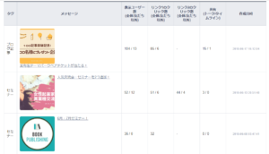 2018年6月に配信した3つのPRページ