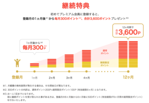 ぐるなびポイントシステム