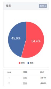 LINE@性別