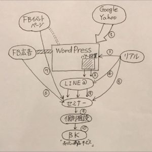 黄金ルート