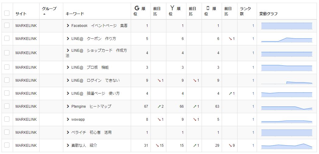 ジャイロン管理画面