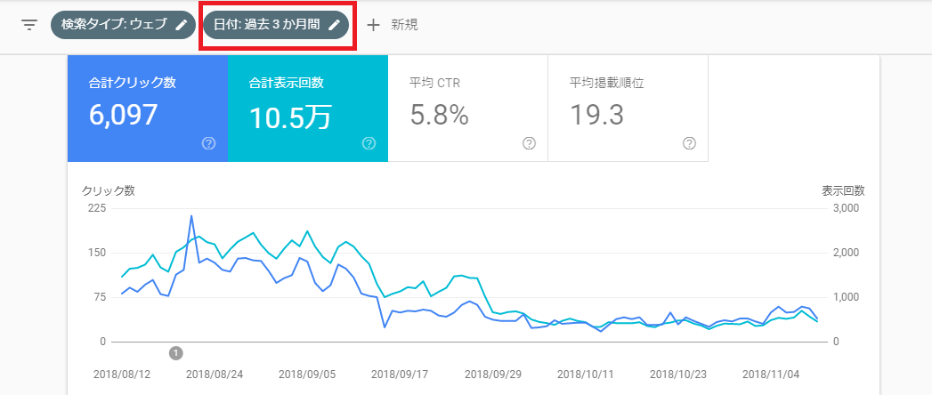 検索パフォーマンス確認方法