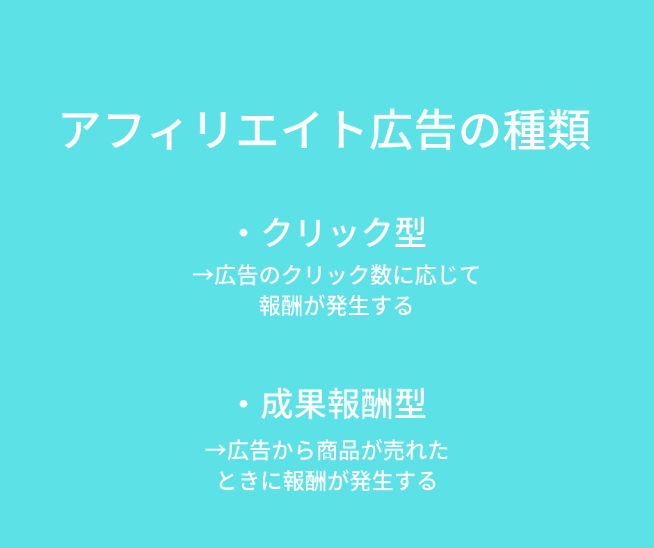 アフィリエイト広告の種類