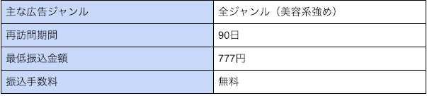 初心者におすすめのASP、afb(アフィリエイトB)の詳細