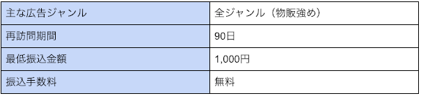 初心者におすすめのASP、もしもアフィリエイトの詳細