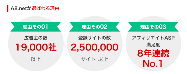 ASPのA8が選ばれる理由