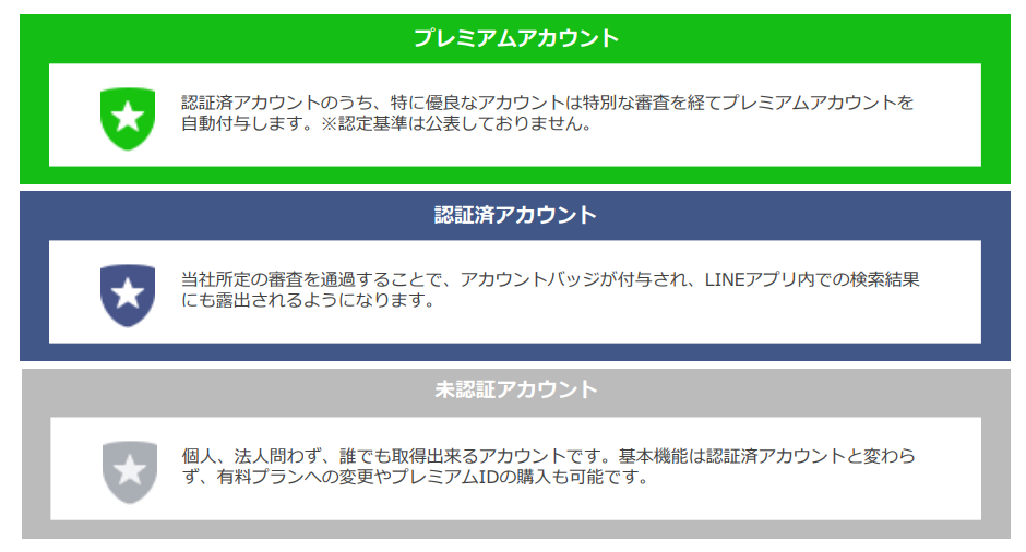 超重要 Line Line公式アカウントにいよいよ変更 結局何したらいいの Markelink