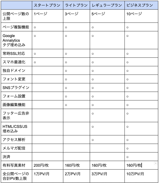 ペライチ新プランの機能