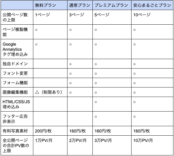 ペライチ旧プランの機能