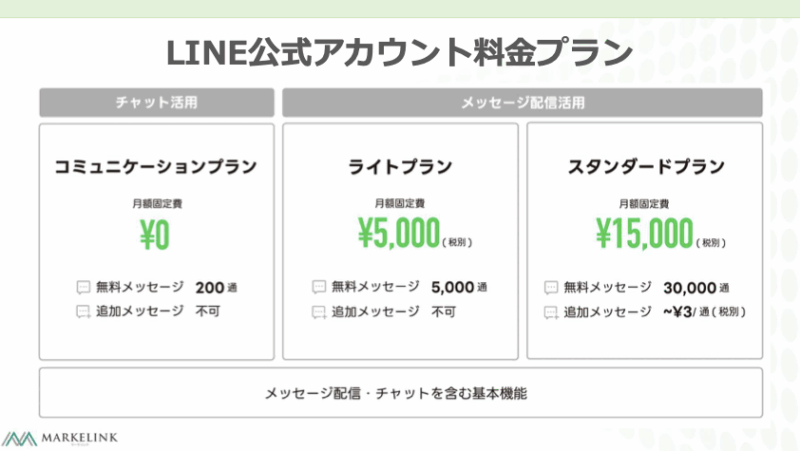 マーケリンクスクリーンショット