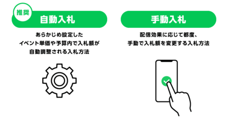 自動入札