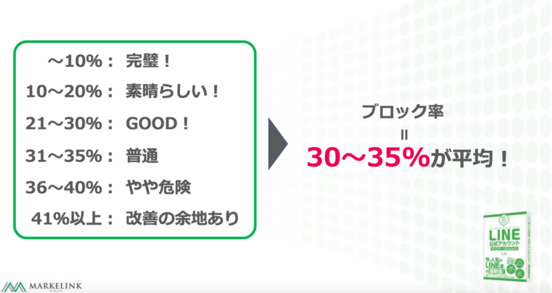 顧客目線を無視しない