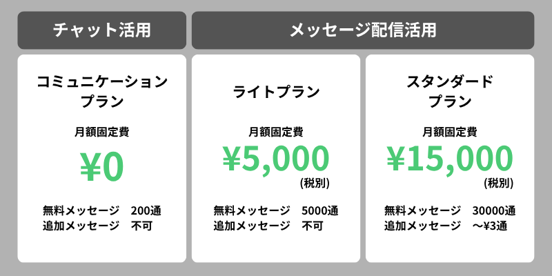 プランと価格